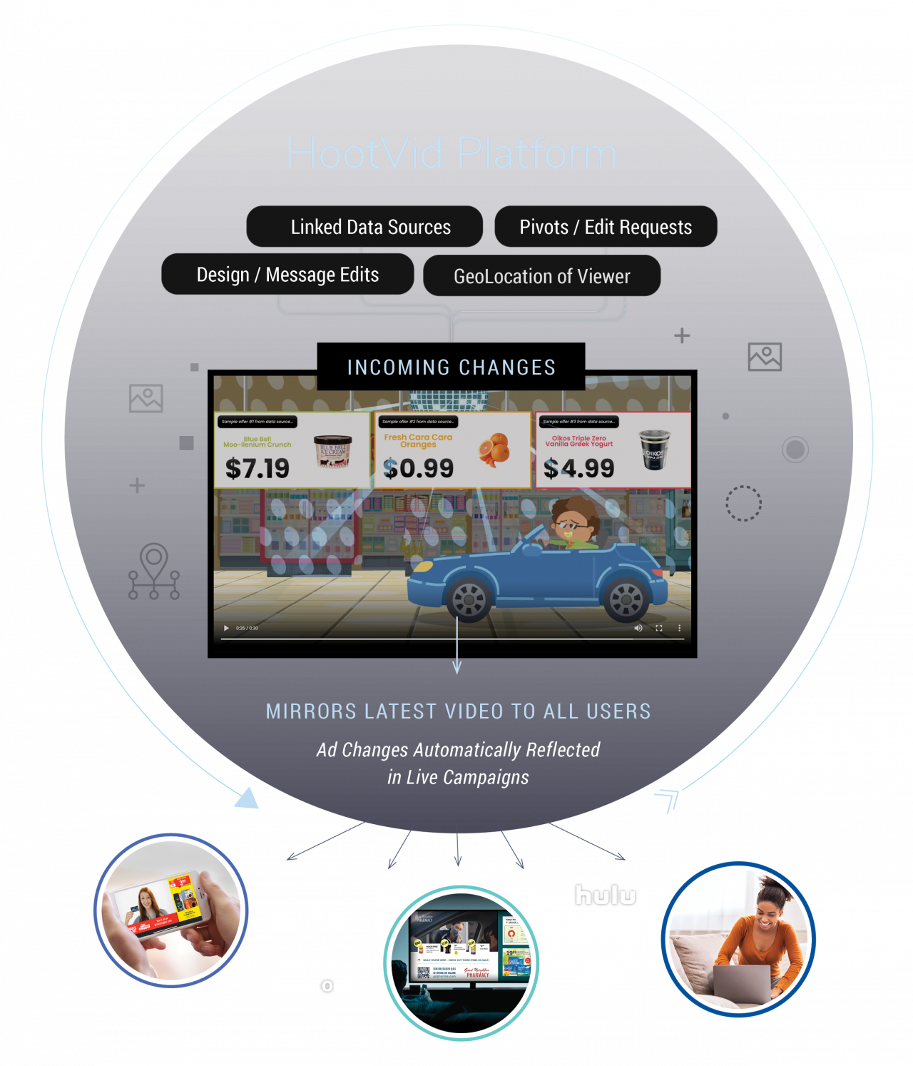 HOOT-website-homepage-graphics-1280x1494